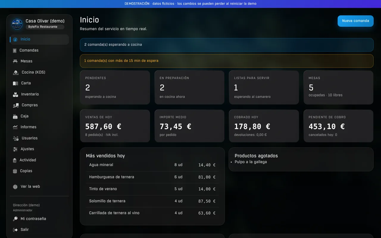 Panel de ByteFix Restaurante con las ventas del día, comandas y mesas
